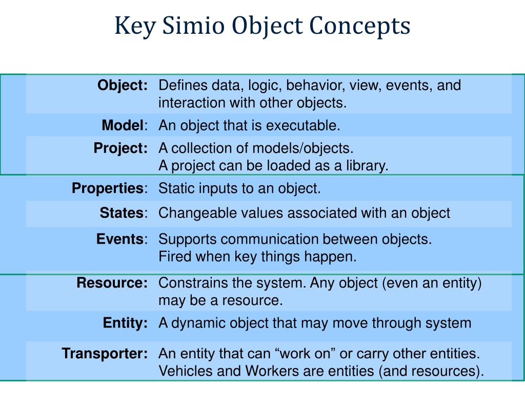 PPT - Simio Learning Resources PowerPoint Presentation, free download ...