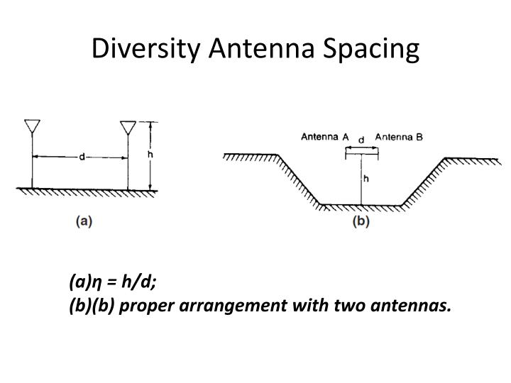 PPT ANTENNAS AT CELL SITE PowerPoint Presentation ID2262697