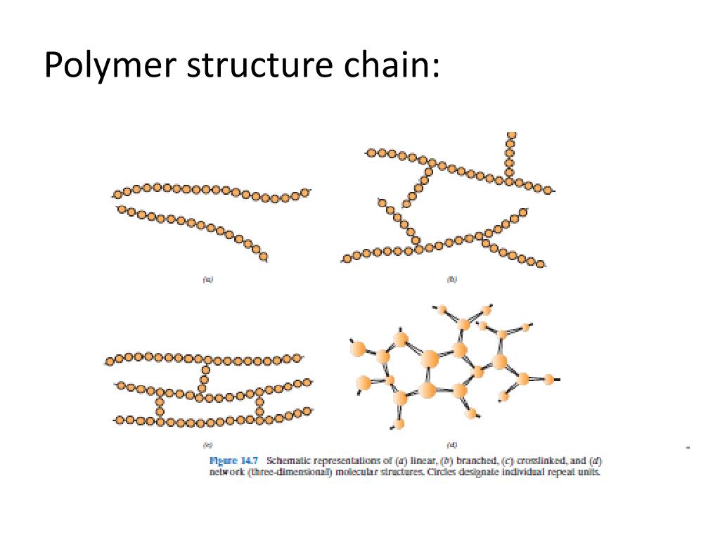 PPT - Lecture # 9 Polymer structure Characteristic ,Applications and ...