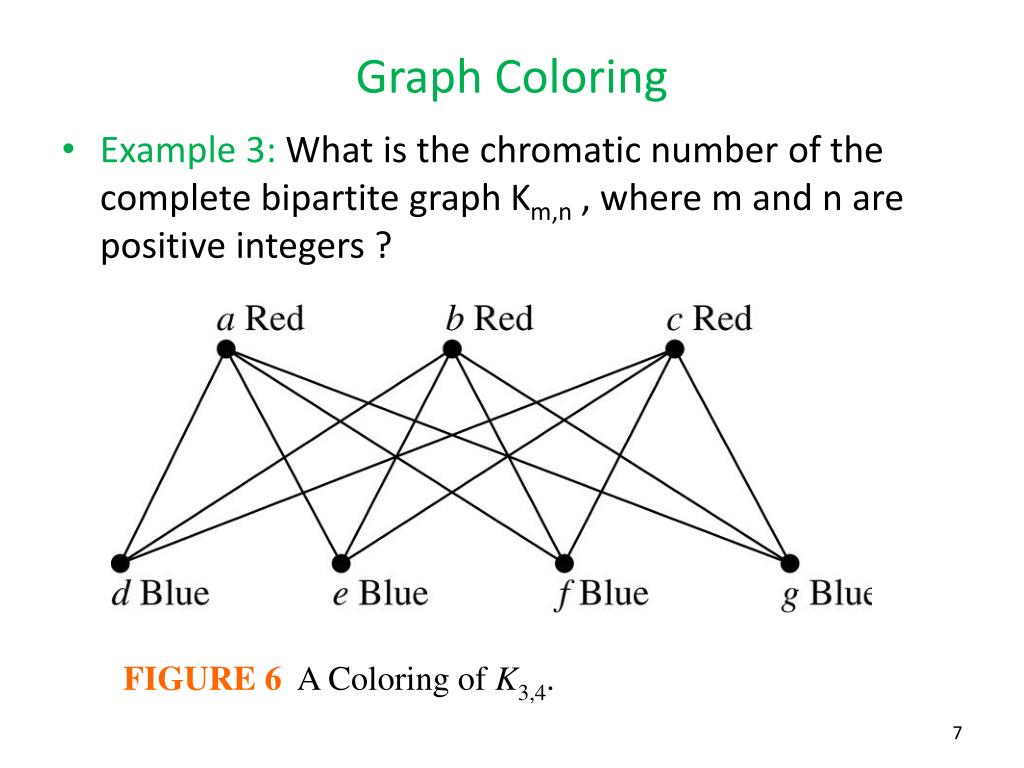 Colouring graph