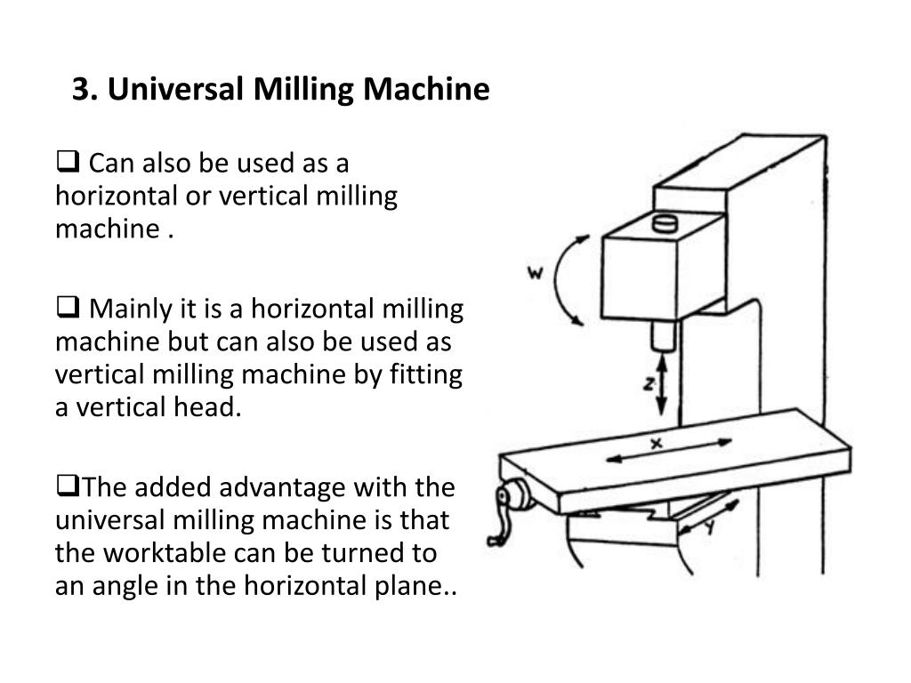 Plain Horizontal Mills - Milling Machines - MachineTools.com