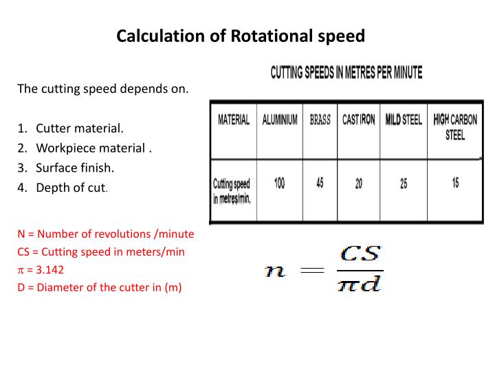 Ppt - Milling Machines Powerpoint Presentation - Id:2263507