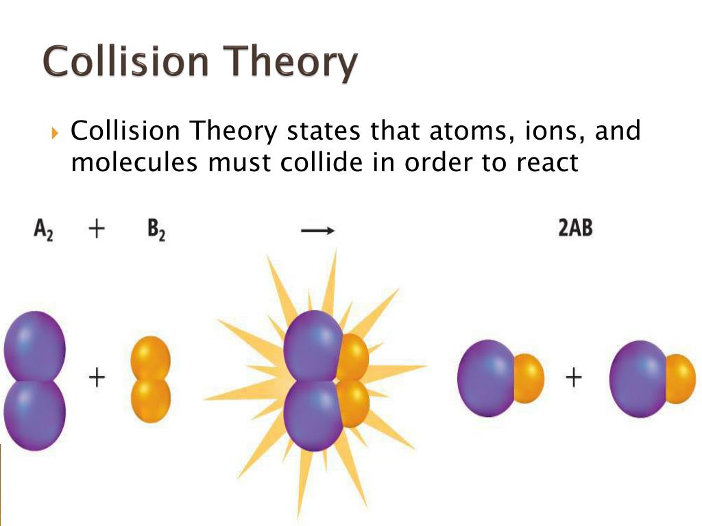 PPT Reaction Kinetics PowerPoint Presentation Free Download ID 2263600