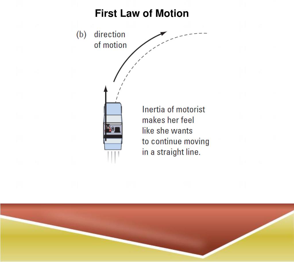 first law of motion first law of motion