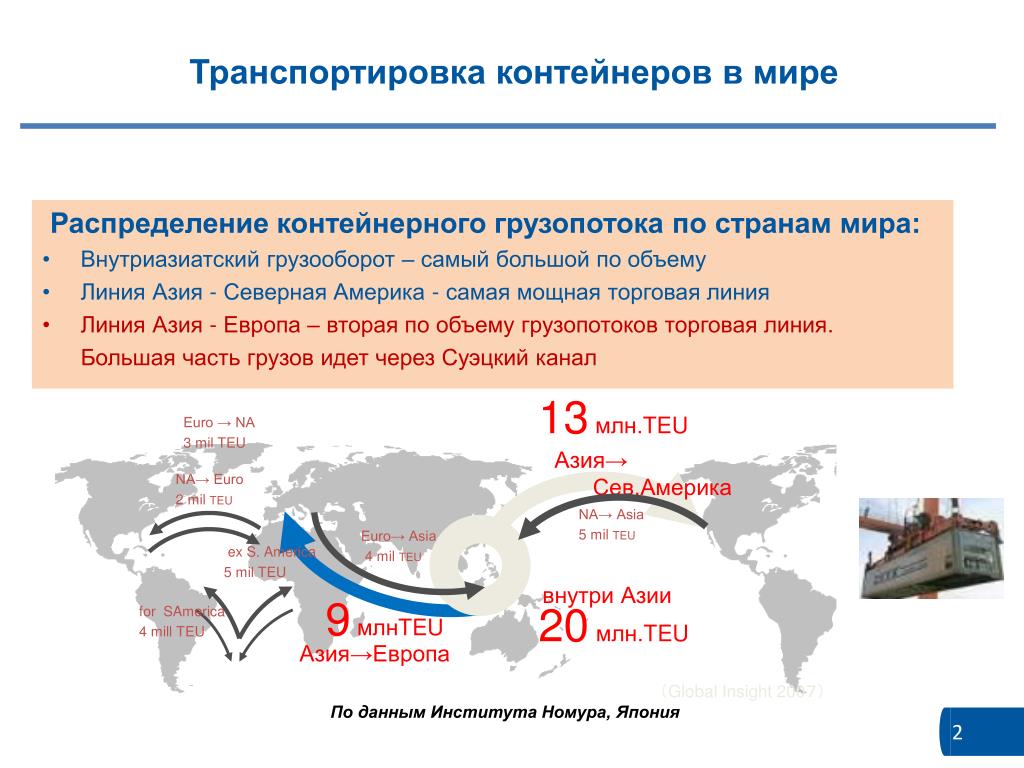 Объем перевозок