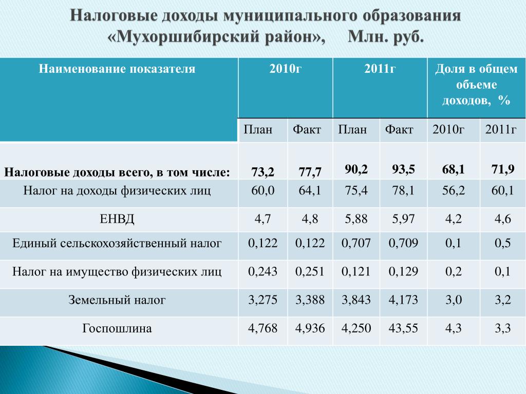 Купить Билет Онлайн Улан Удэ Мухоршибирь