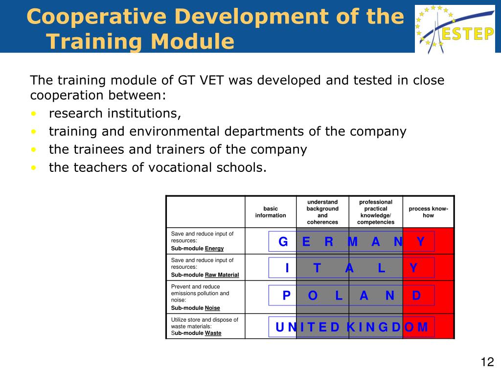 Module Cooperation PPT - ESTEP: Cooperation between social innovation researchers and ...