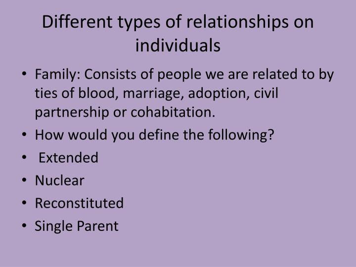 https://image1.slideserve.com/2264717/different-types-of-relationships-on-individuals-n.jpg