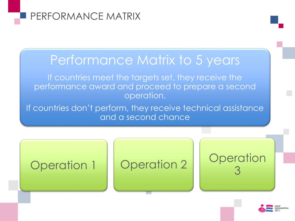 Evidence Based Performance Matrix PPT - Salud Mesoamérica 20 15 Initiative Rena Eichler , PhD Broad ...