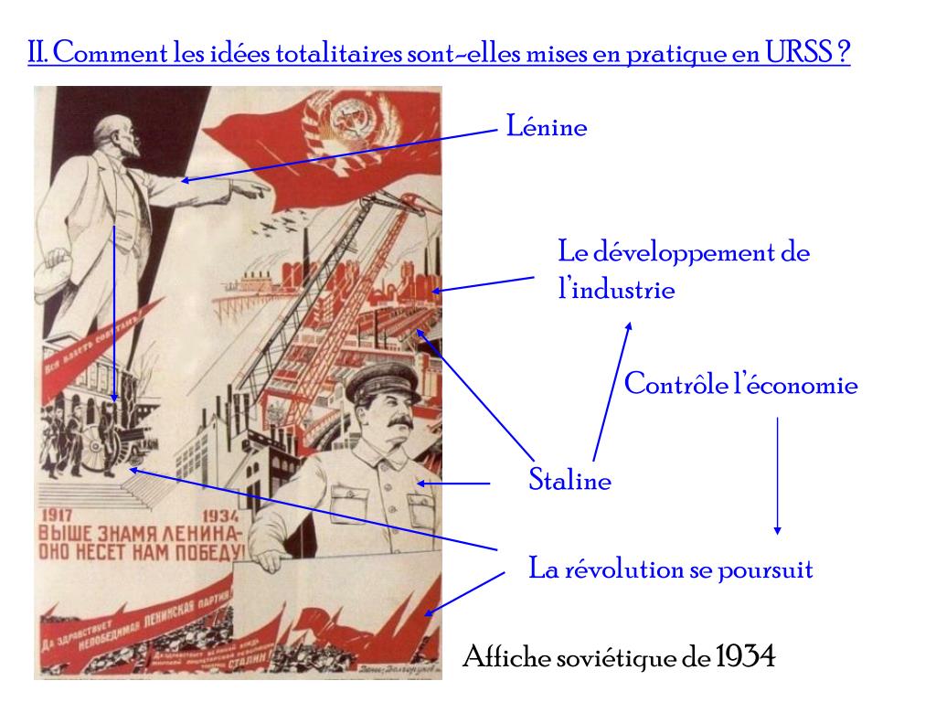 Développement Construit Sur Le Régime Totalitaire Stalinien PPT - Les régimes totalitaires PowerPoint Presentation, free download