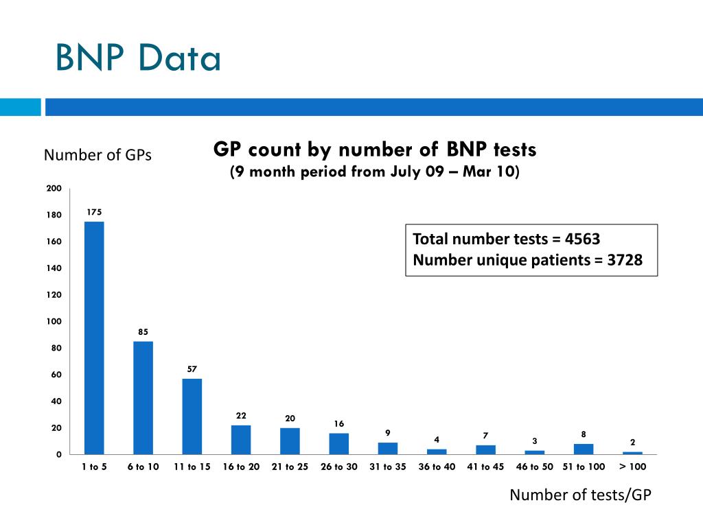 PPT - Pegasus Health GP Small Group Education Diagnostic Dilemmas ...