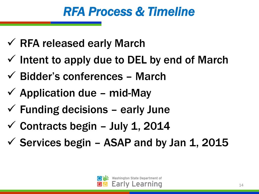 PPT - ECEAP Expansion & Washington Preschool New Opportunities for ...