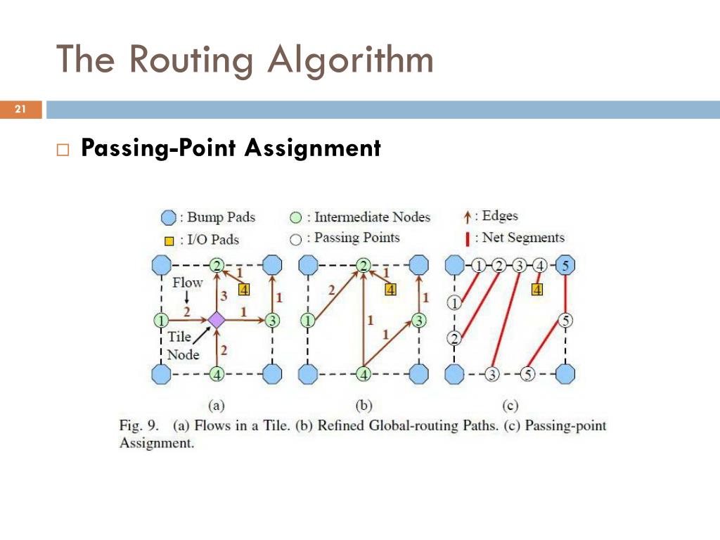 PPT - Area-I/O Flip-Chip Routing for Chip-Package Co-Design PowerPoint ...
