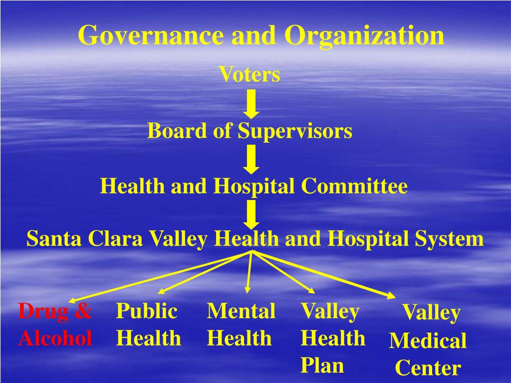 PPT The Valley Specialty Center part of the Santa Clara Valley