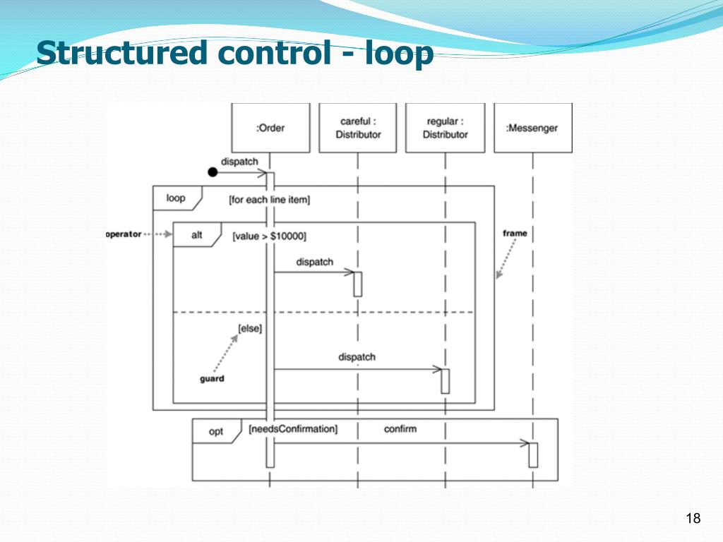 PPT - ניתוח ועיצוב מערכות תוכנה אביב 2014 PowerPoint Presentation - ID ...