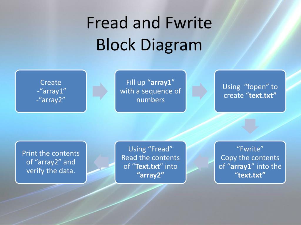 PPT - Group 6 Marco Brilhante Rene Santiago Wissam Tamim PowerPoint ...