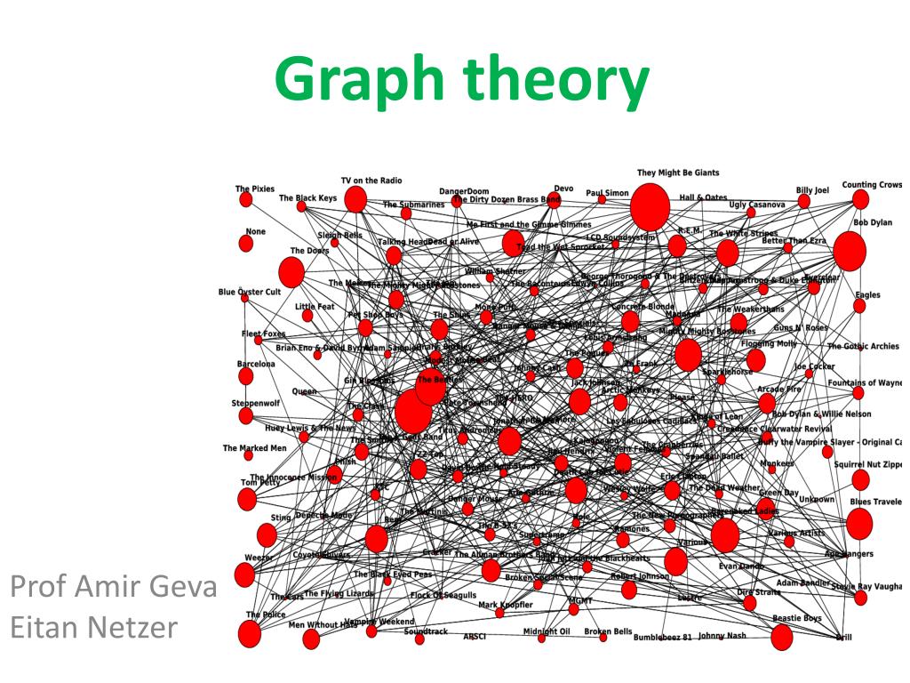 PPT - Graph theory PowerPoint Presentation, free download - ID:2266956