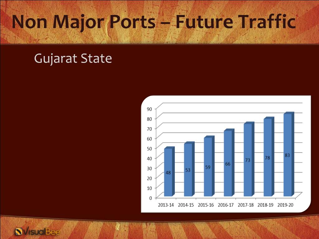PPT - Coal traffic at Indian Ports Future Projections Where do we need ...