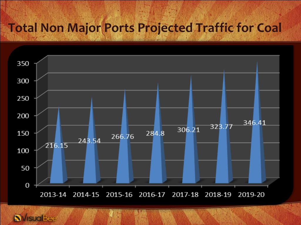 PPT - Coal traffic at Indian Ports Future Projections Where do we need ...