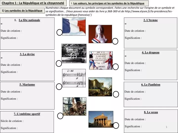 Quelles Sont Les Principes De La République Française