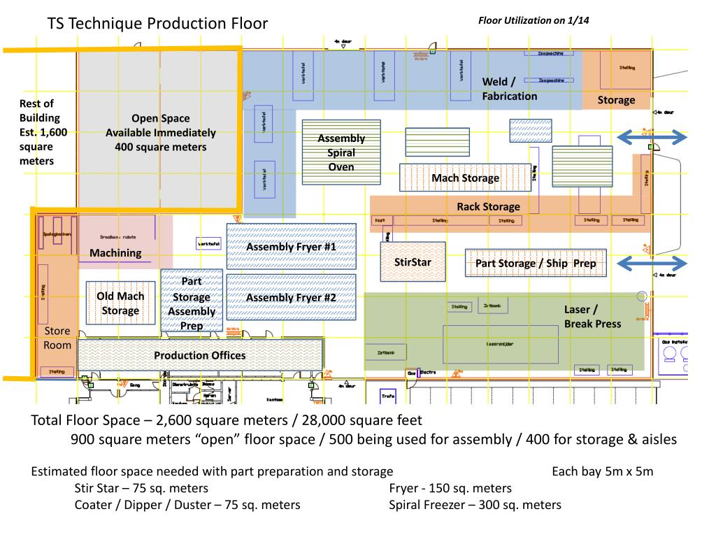 PPT - Total Floor Space – 2,600 square meters / 28,000 square feet  PowerPoint Presentation - ID:2268117