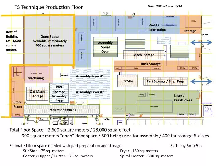 PPT - Total Floor Space – 2,600 square meters / 28,000 square feet  PowerPoint Presentation - ID:2268117