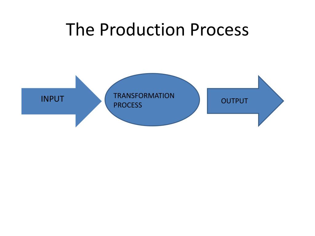 production process examples production process examples