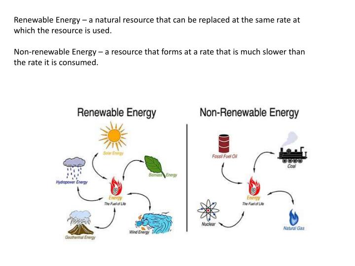 PPT Natural Resources Any natural material that is used by humans PowerPoint Presentation ID