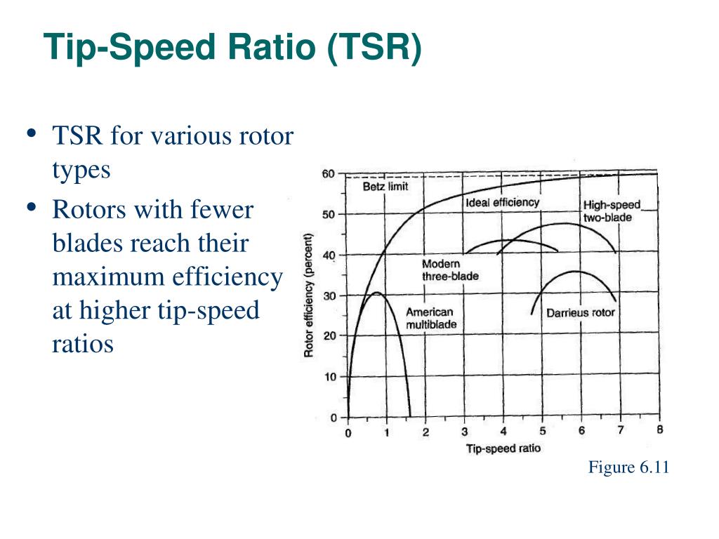 PPT Lecture 11 Wind Power, Wind Machines PowerPoint Presentation
