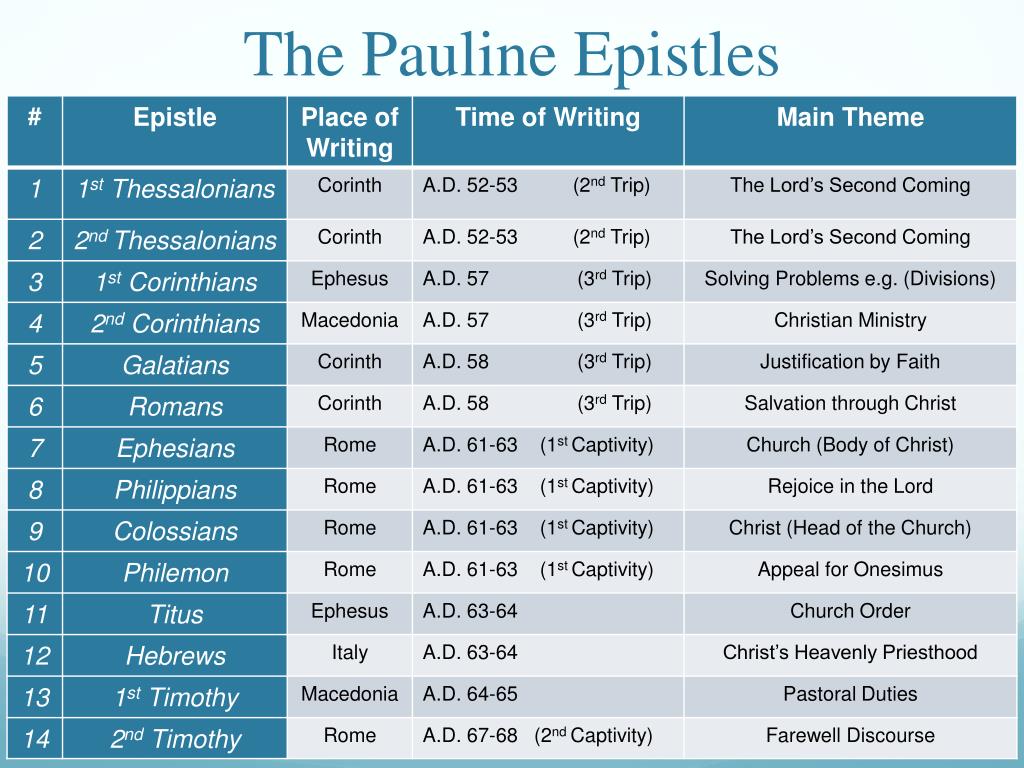PPT - The Pauline Epistles PowerPoint Presentation, free download