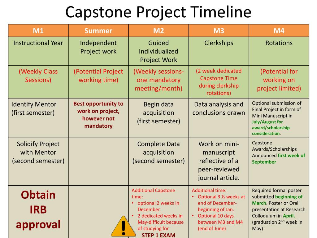 capstone project timeline example