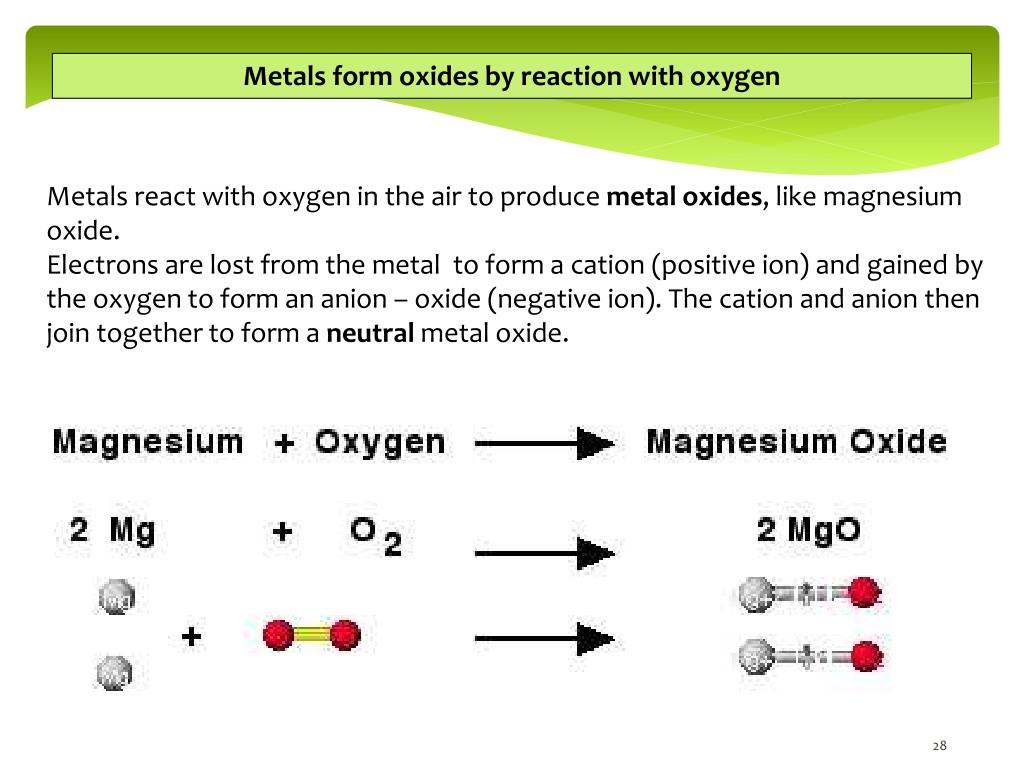 PPT - Chemistry Year 10 Chemical reactions PowerPoint Presentation ...