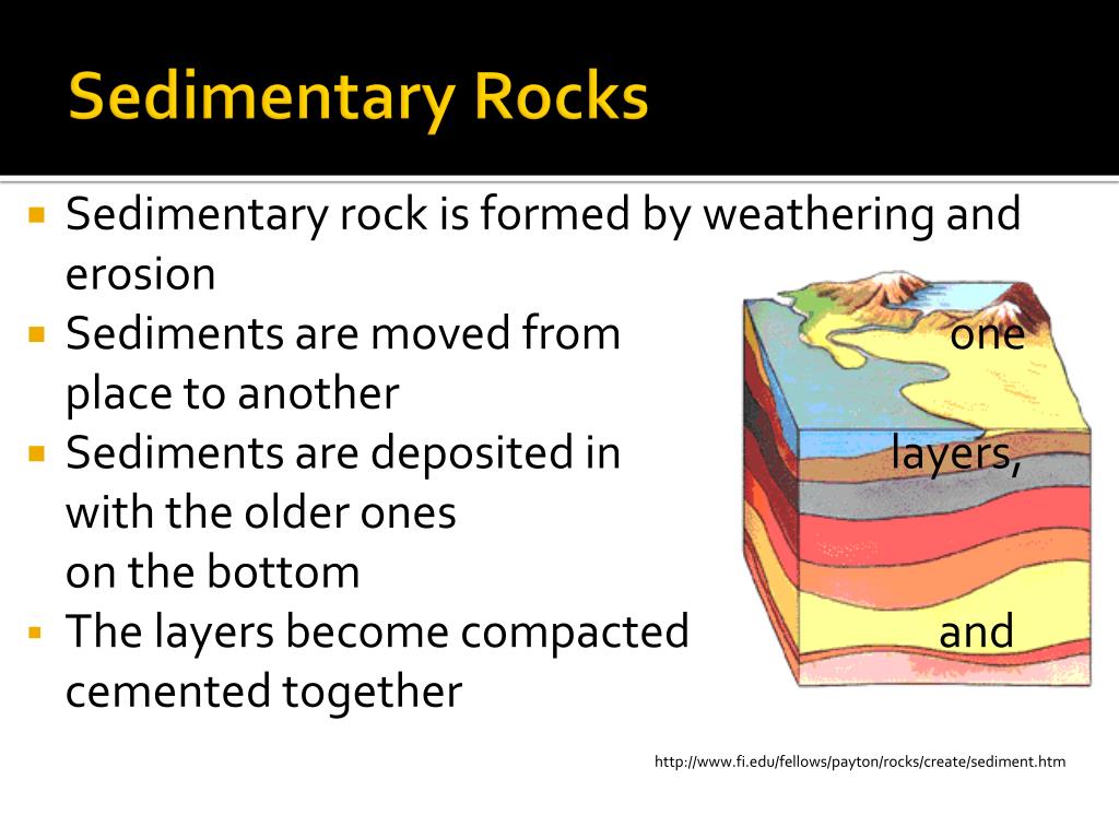 How Sedimentary Rocks Are Formed