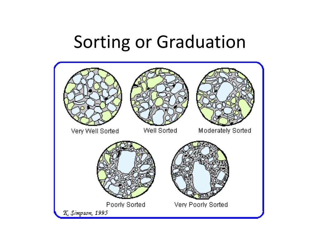 PPT Soil And Weathering Lab PowerPoint Presentation Free Download PPT Soil And Weathering Lab PowerPoint Presentation Free Download