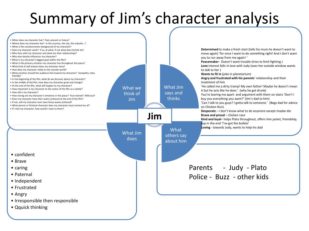 What Does A Character Analysis Involve