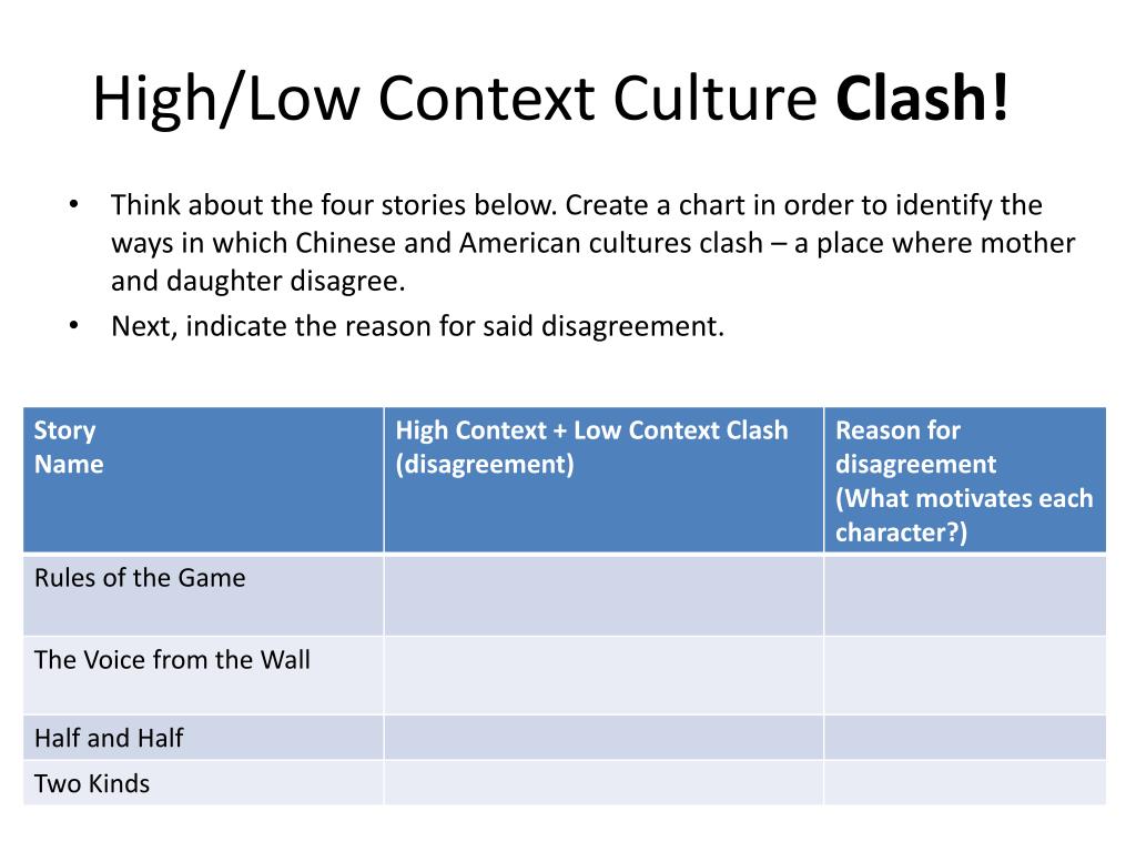 Хает перевод на русский. High and Low context. High and Low context Cultures. High context and Low context Cultures. High vs Low context Cultures.