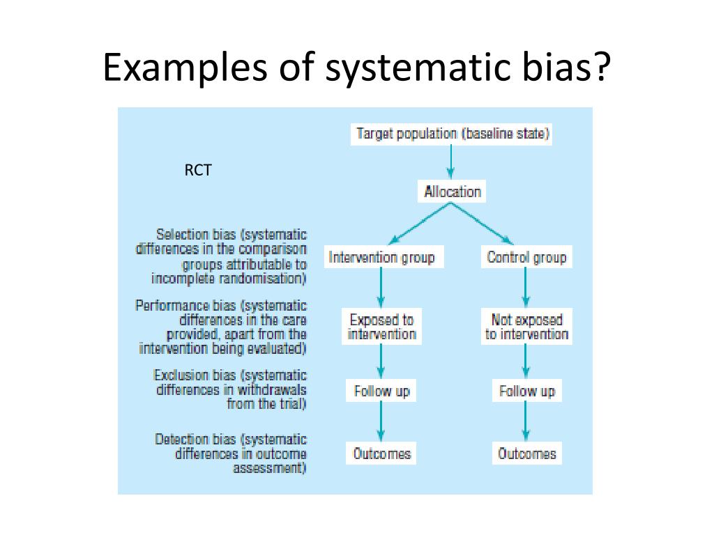 systematic literature review bias