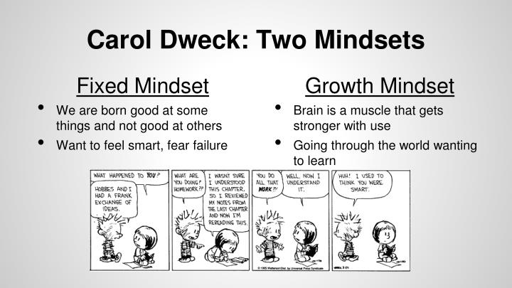 fixed and growth mindset by carol s dweck fixed and growth mindset by carol s dweck