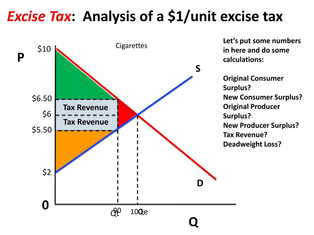 dr-oen-blog-deadweight-loss-after-tax