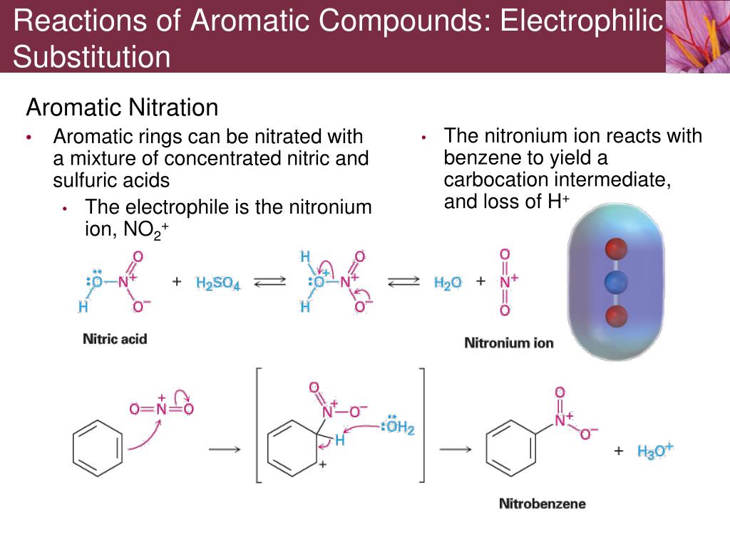 electrophilic aromatic substitution reactivity table electrophilic aromatic substitution reactivity table