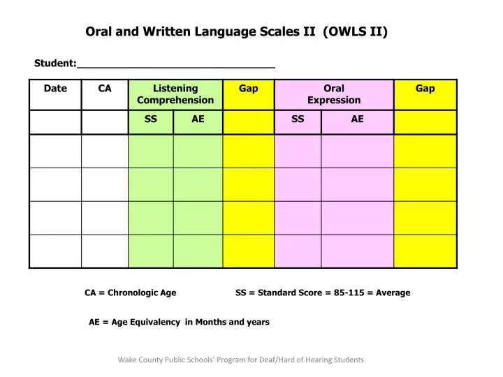 PPT Oral and Written Language Scales II OWLS II PowerPoint Presentation
ID:2275175