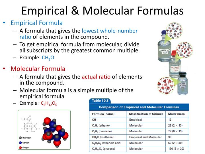 PPT Percent Composition & Chemical Formulas (empirical