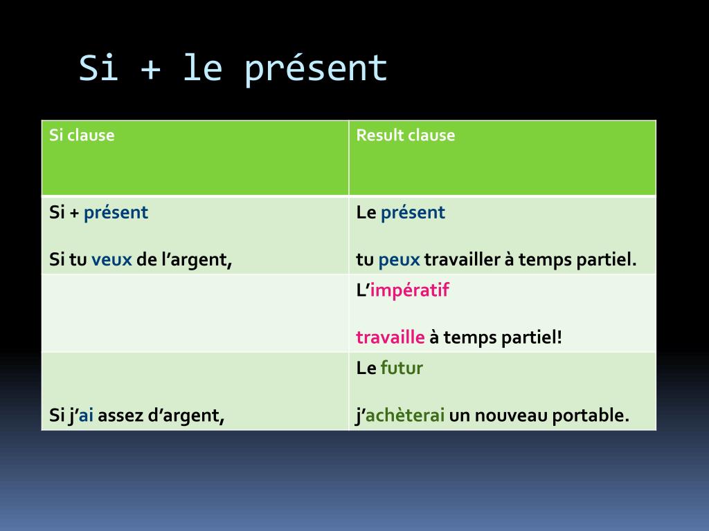 PPT - Les phrases conditionnelles PowerPoint Presentation, free ...