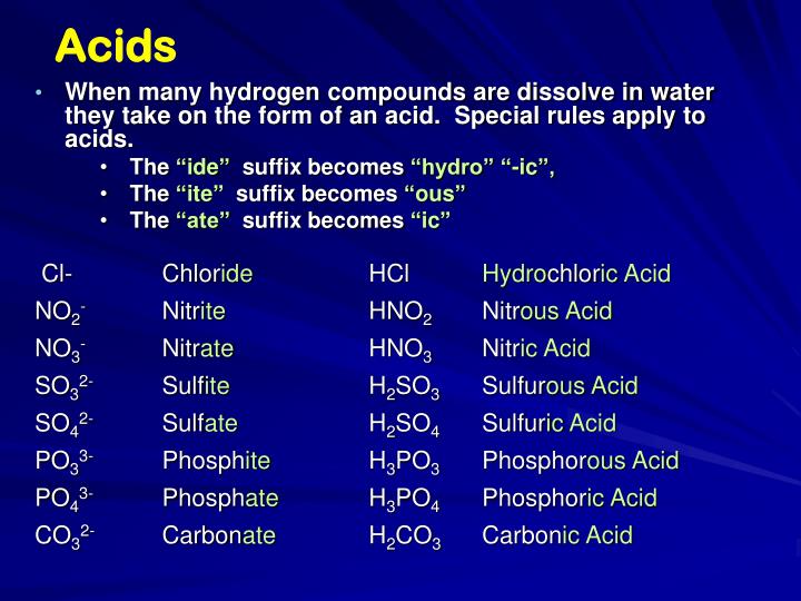 ppt naming compounds writing formulas and equations powerpoint hydrogen compounds