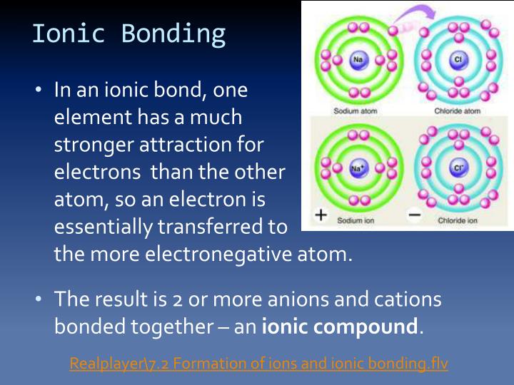 PPT - IONIc bonds and ionic compounds PowerPoint Presentation - ID:2276705