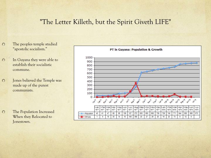 ppt jonestown guyana powerpoint presentation id 2276785 the letter killeth