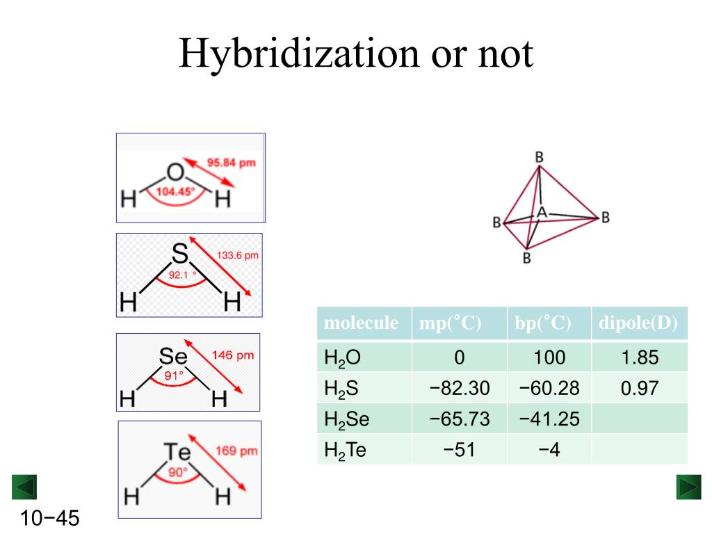 H2se формула. Геометрическая форма h2se. H2se Геометрическая формула молекул. H2s геометрия молекулы. Геометрическая форма молекулы h2s.