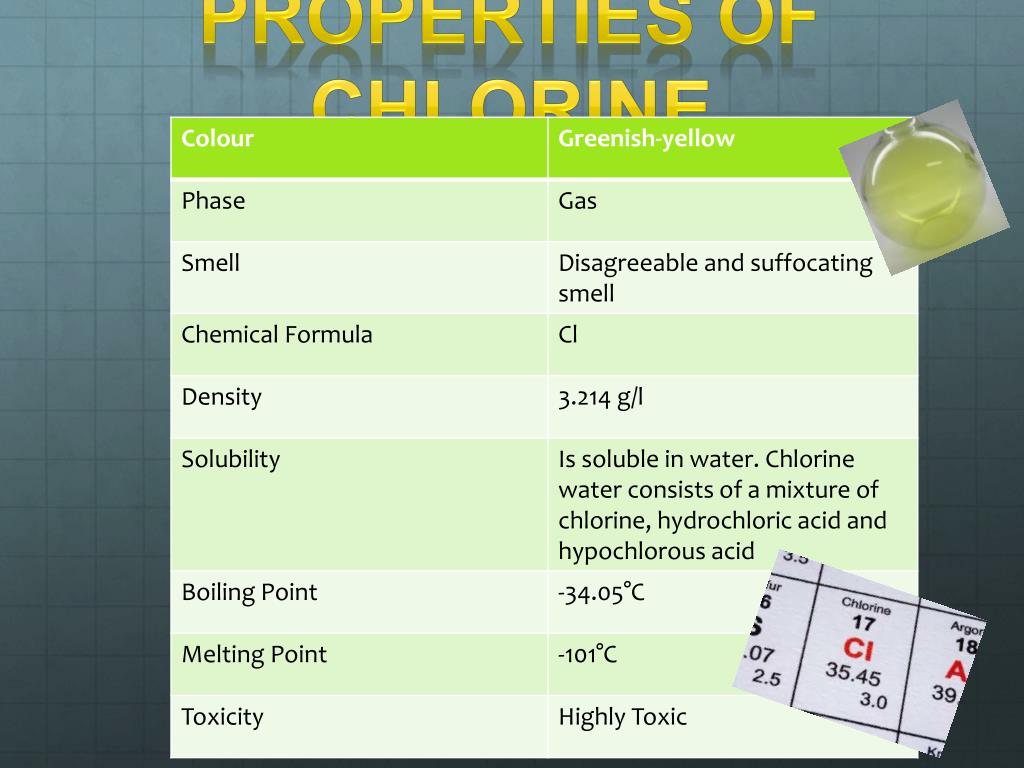 chlorine 35.5 chlorine 35.5