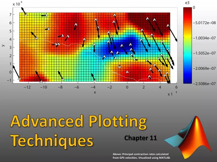 PPT Advanced Plotting Techniques PowerPoint Presentation Free 