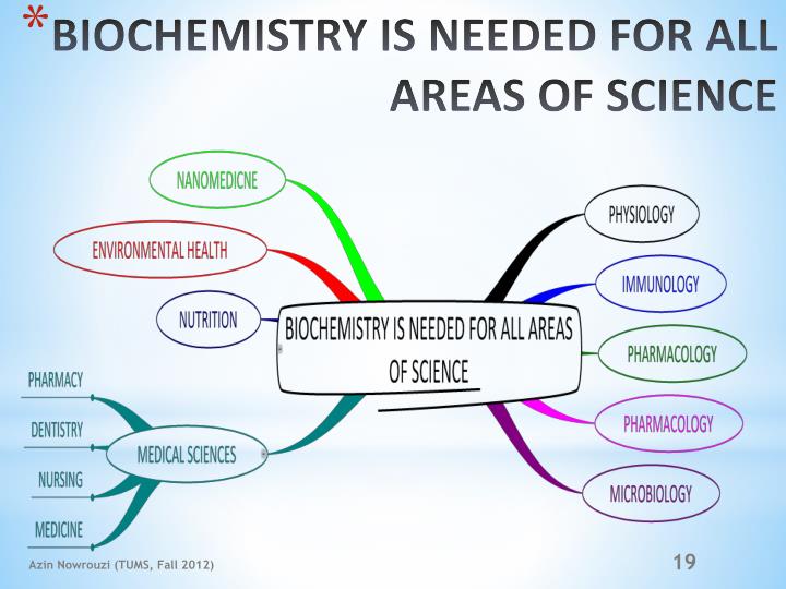 biochemistry research topics for medical students